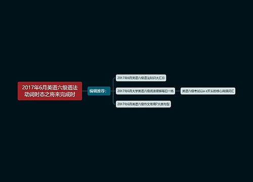 2017年6月英语六级语法动词时态之将来完成时