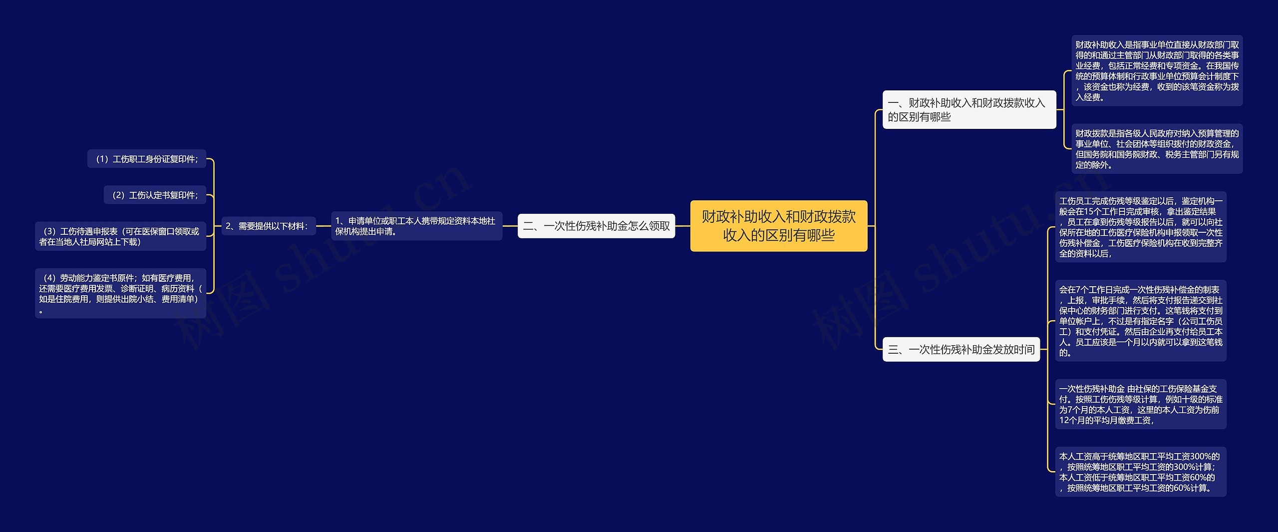 财政补助收入和财政拨款收入的区别有哪些 财政补助收入和财政拨款收入的区别有哪些