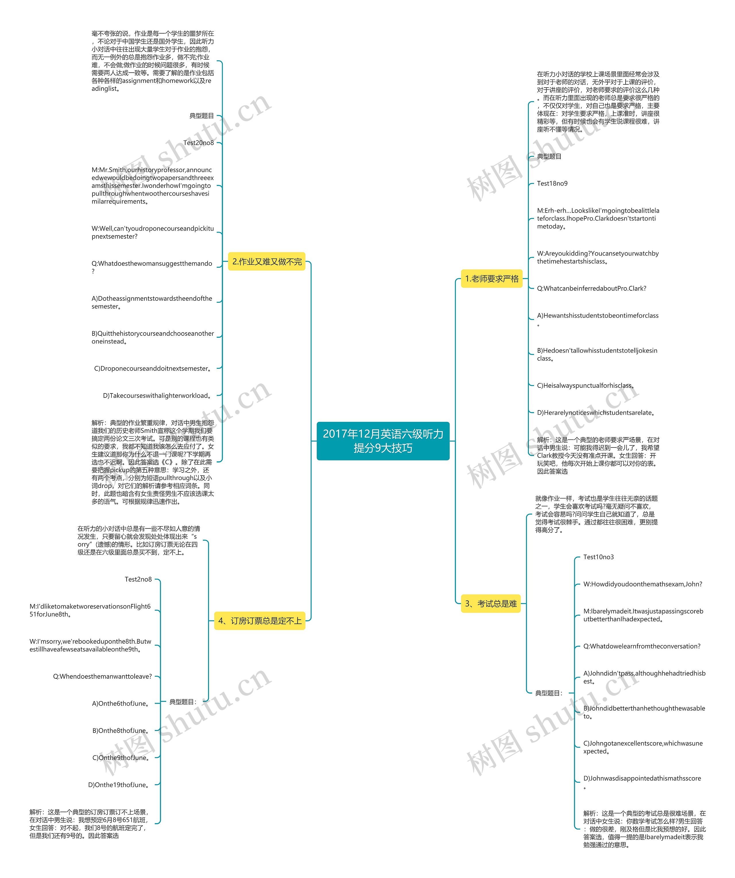 2017年12月英语六级听力提分9大技巧思维导图