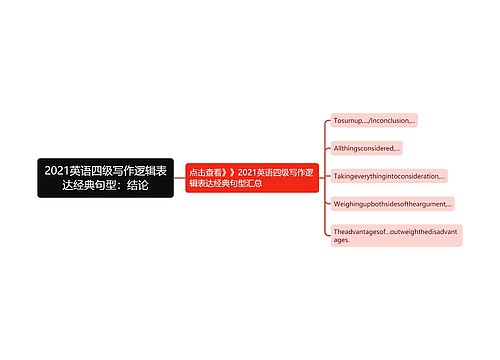 2021英语四级写作逻辑表达经典句型：结论