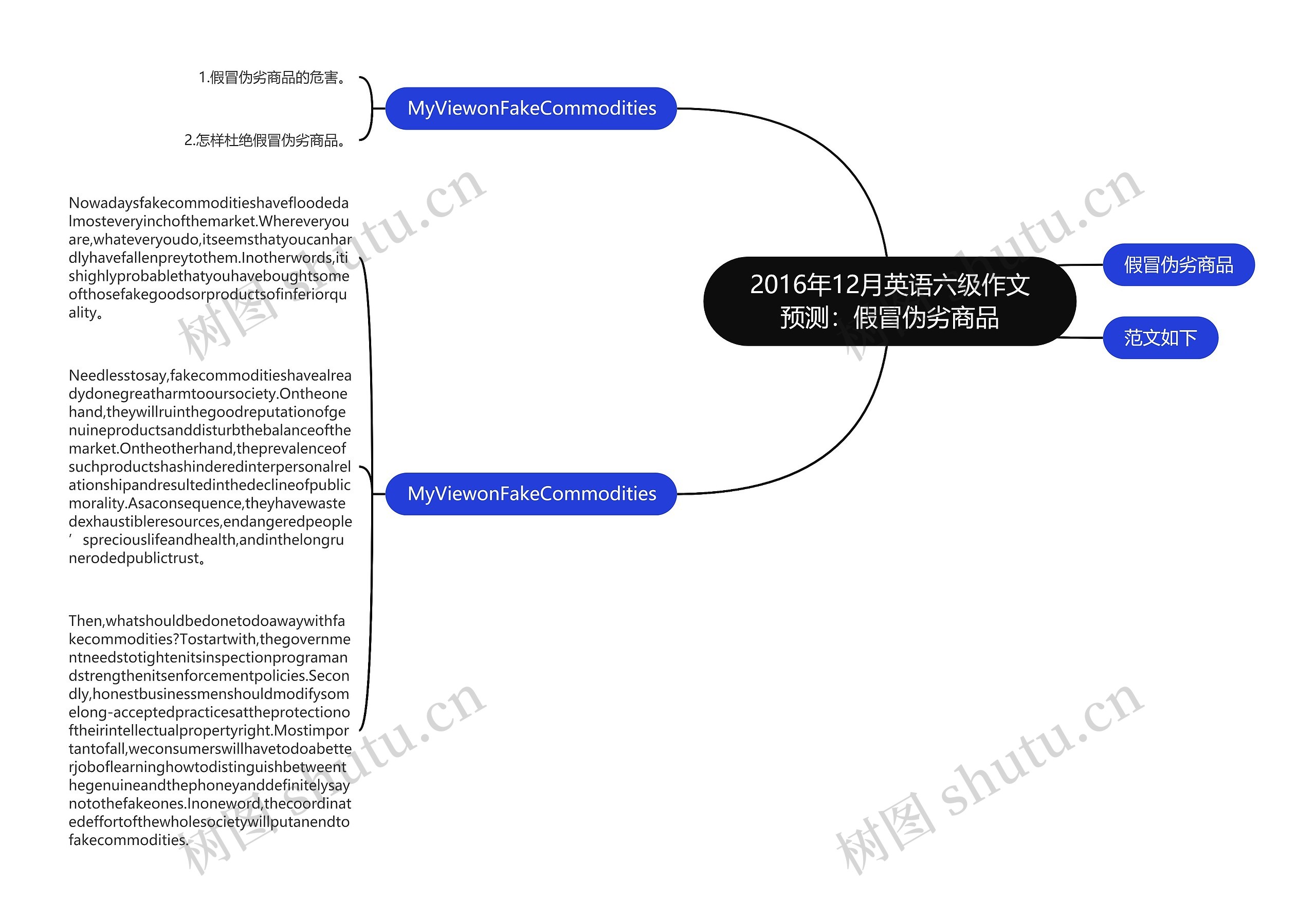 2016年12月英语六级作文预测：假冒伪劣商品思维导图