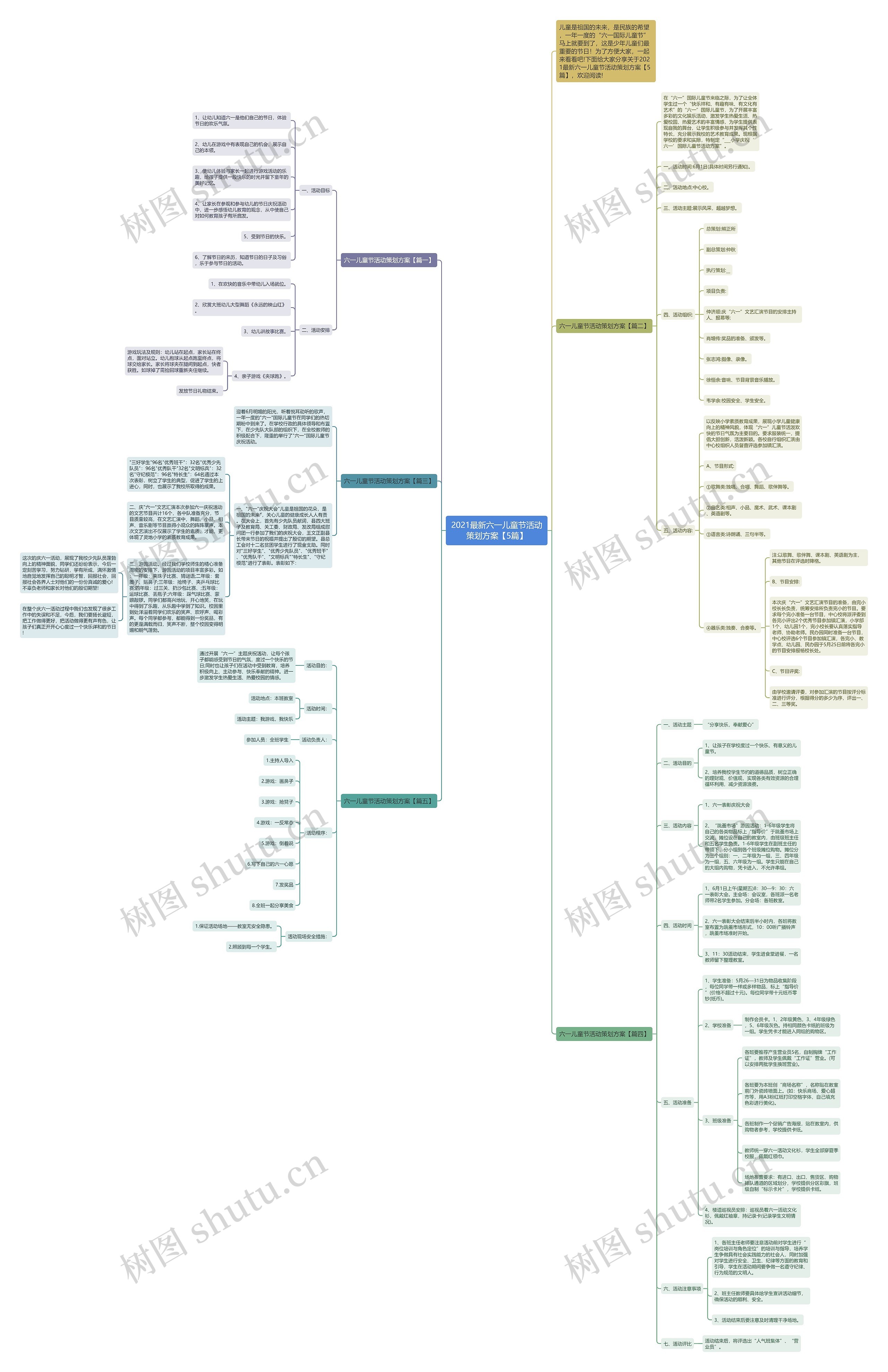 2021最新六一儿童节活动策划方案【5篇】思维导图