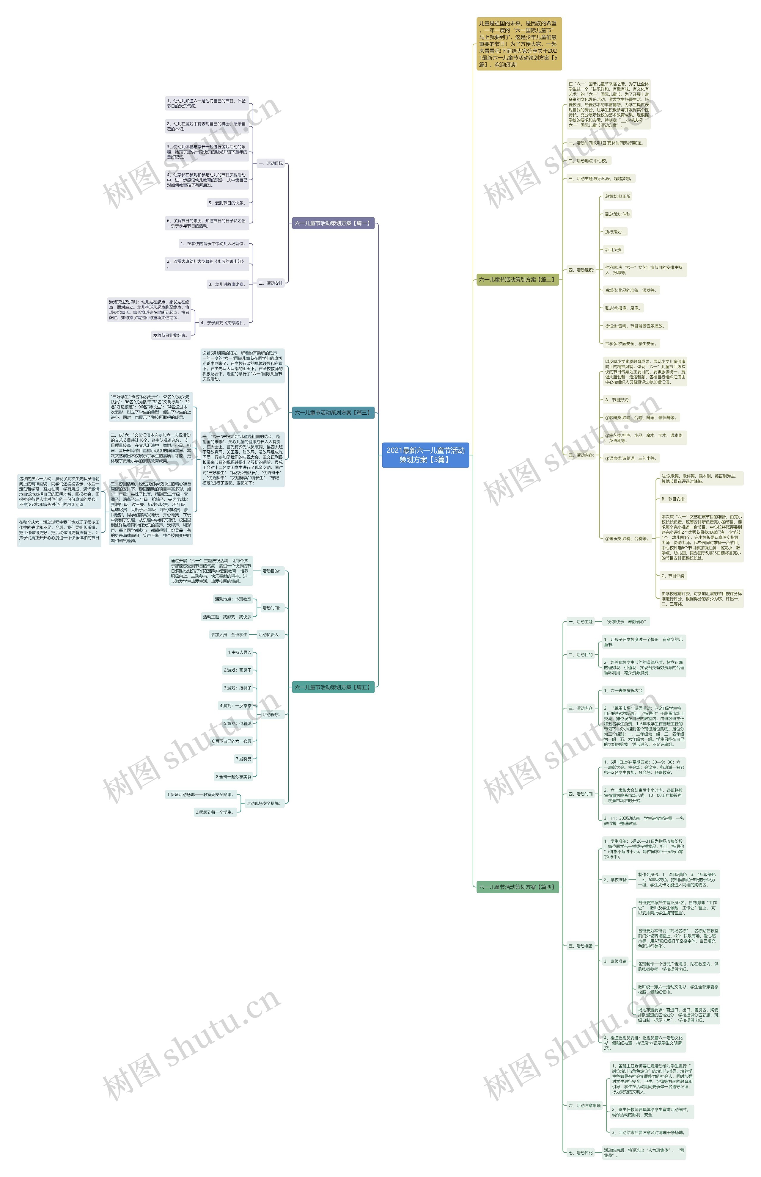 2021最新六一儿童节活动策划方案【5篇】 2021最新六一儿童节活动策划方案【5篇】