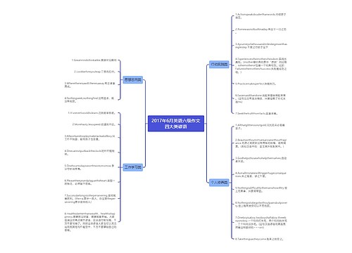 2017年6月英语六级作文四大类谚语 2017年6月英语六级作文四大类谚语