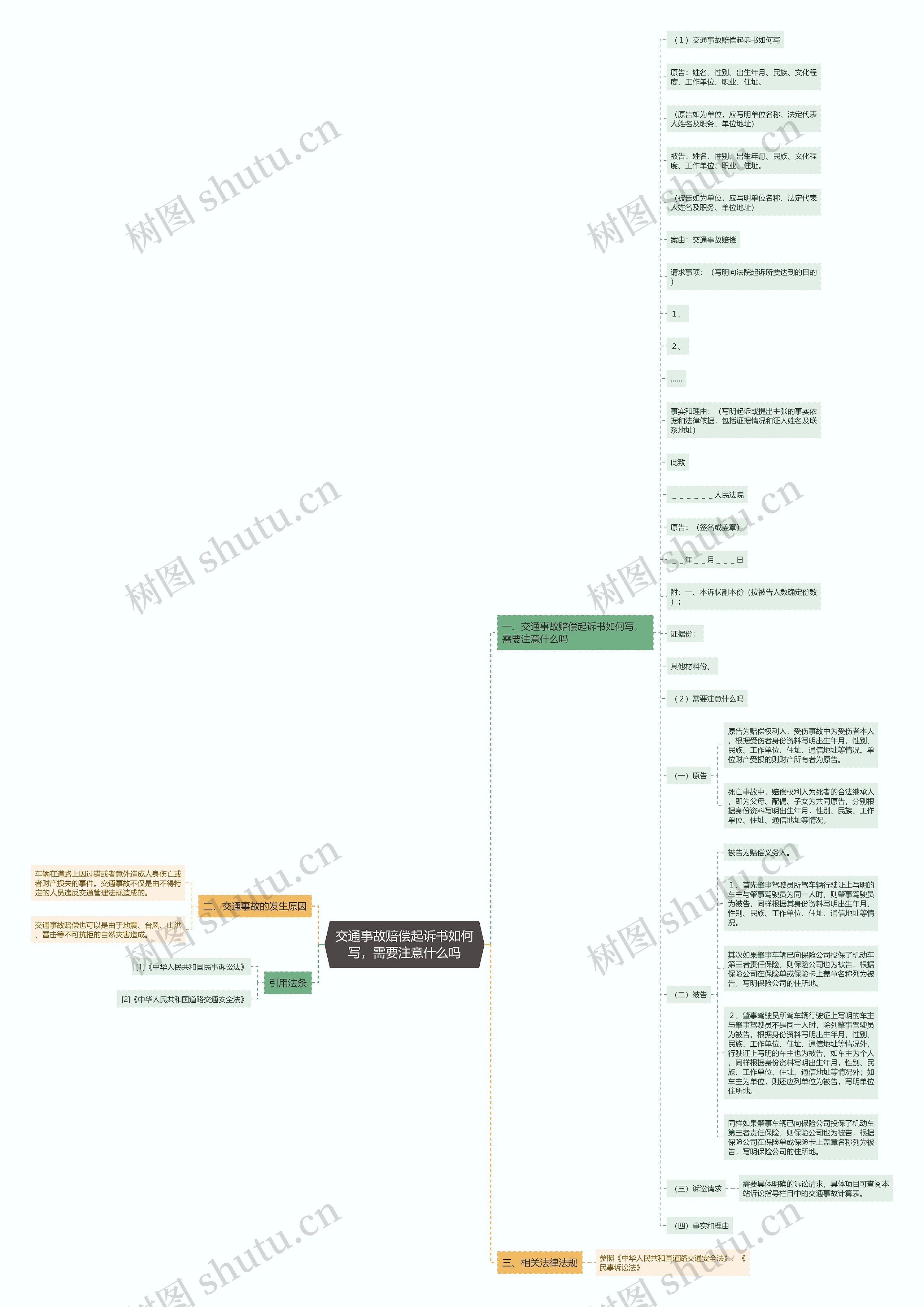 交通事故赔偿起诉书如何写，需要注意什么吗思维导图