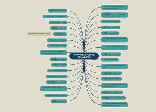 2017年6月大学英语六级写作必备30词