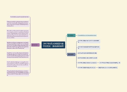 2017年6月大学英语六级作文范文：面试成功诀窍