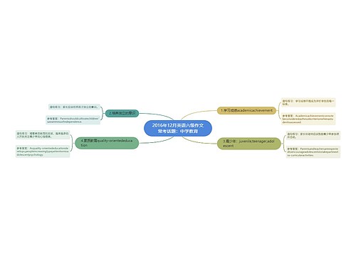 2016年12月英语六级作文常考话题：中学教育