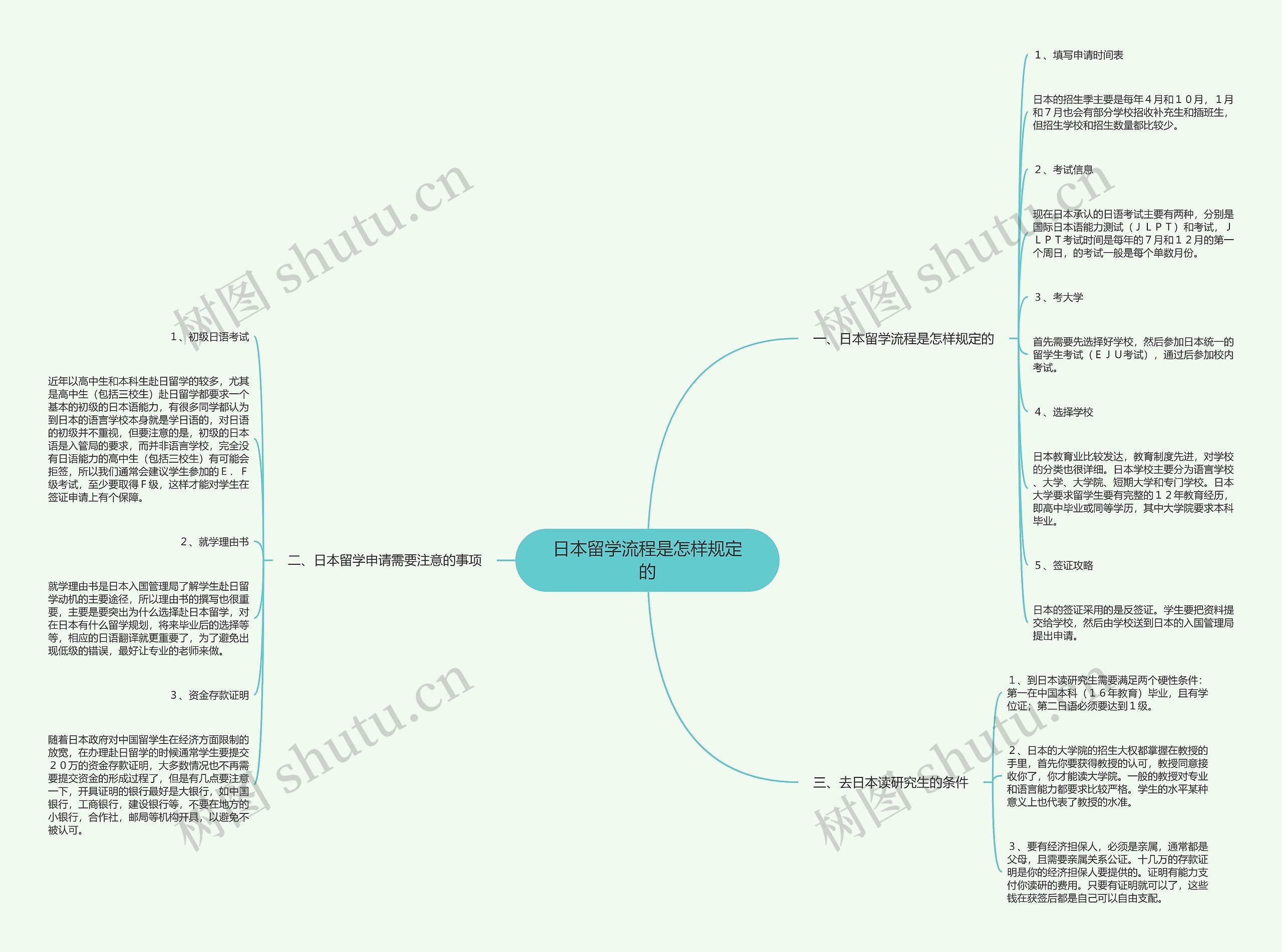 日本留学流程是怎样规定的思维导图