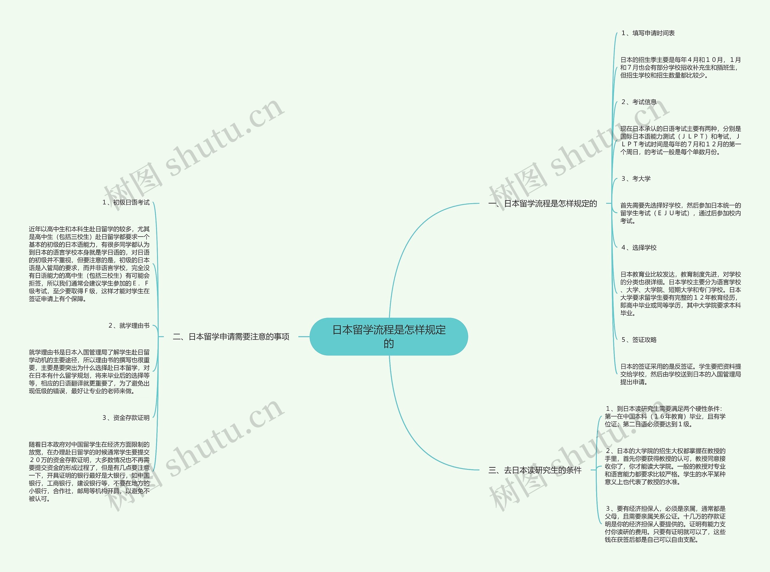 日本留学流程是怎样规定的思维导图高清图 日本留学流程是怎样规定的思维导图