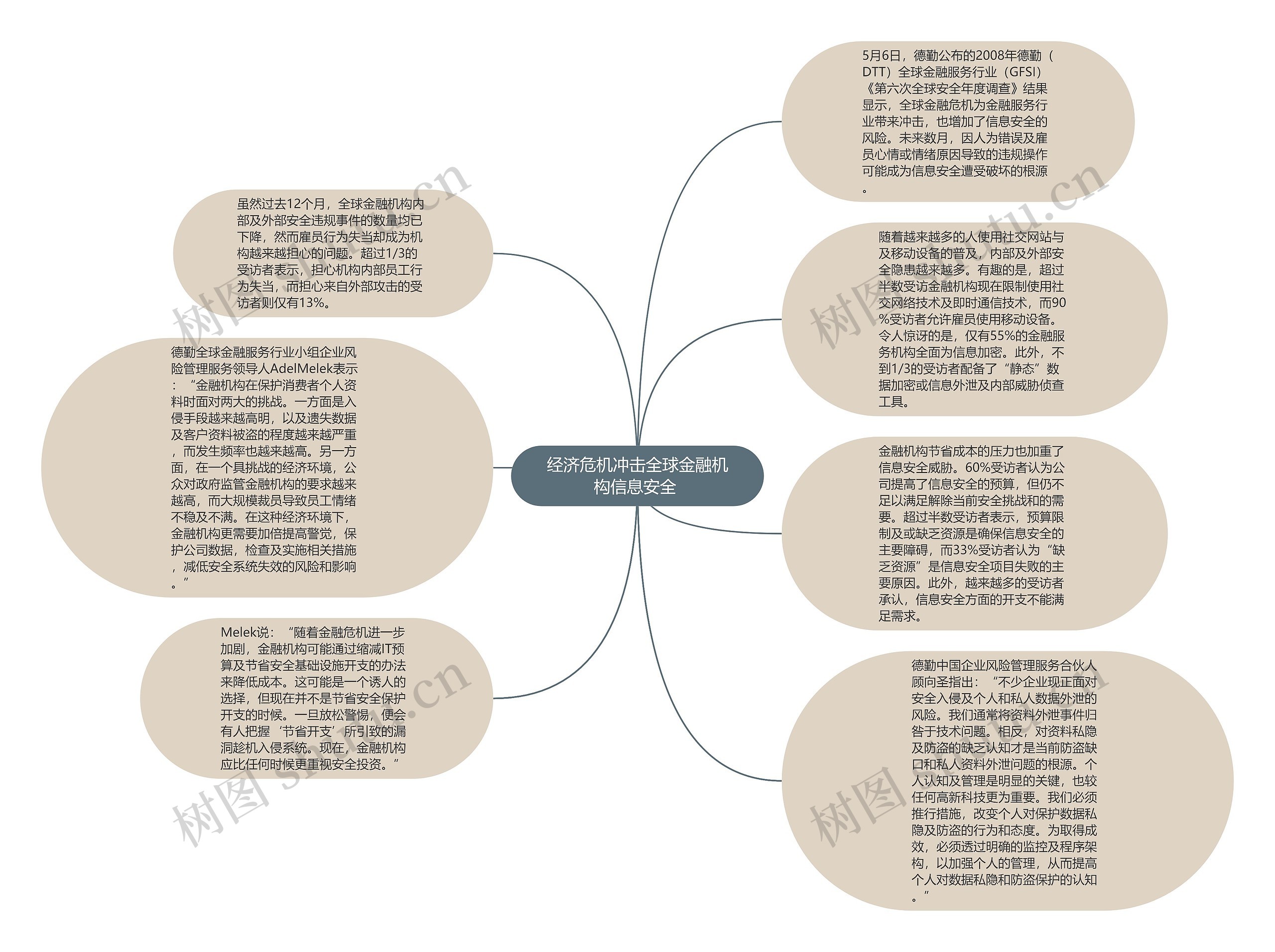 经济危机冲击全球金融机构信息安全 