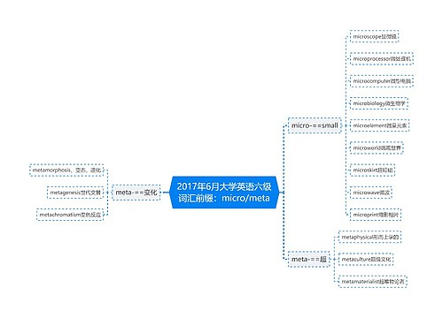 2017年6月大学英语六级词汇前缀：micro/meta