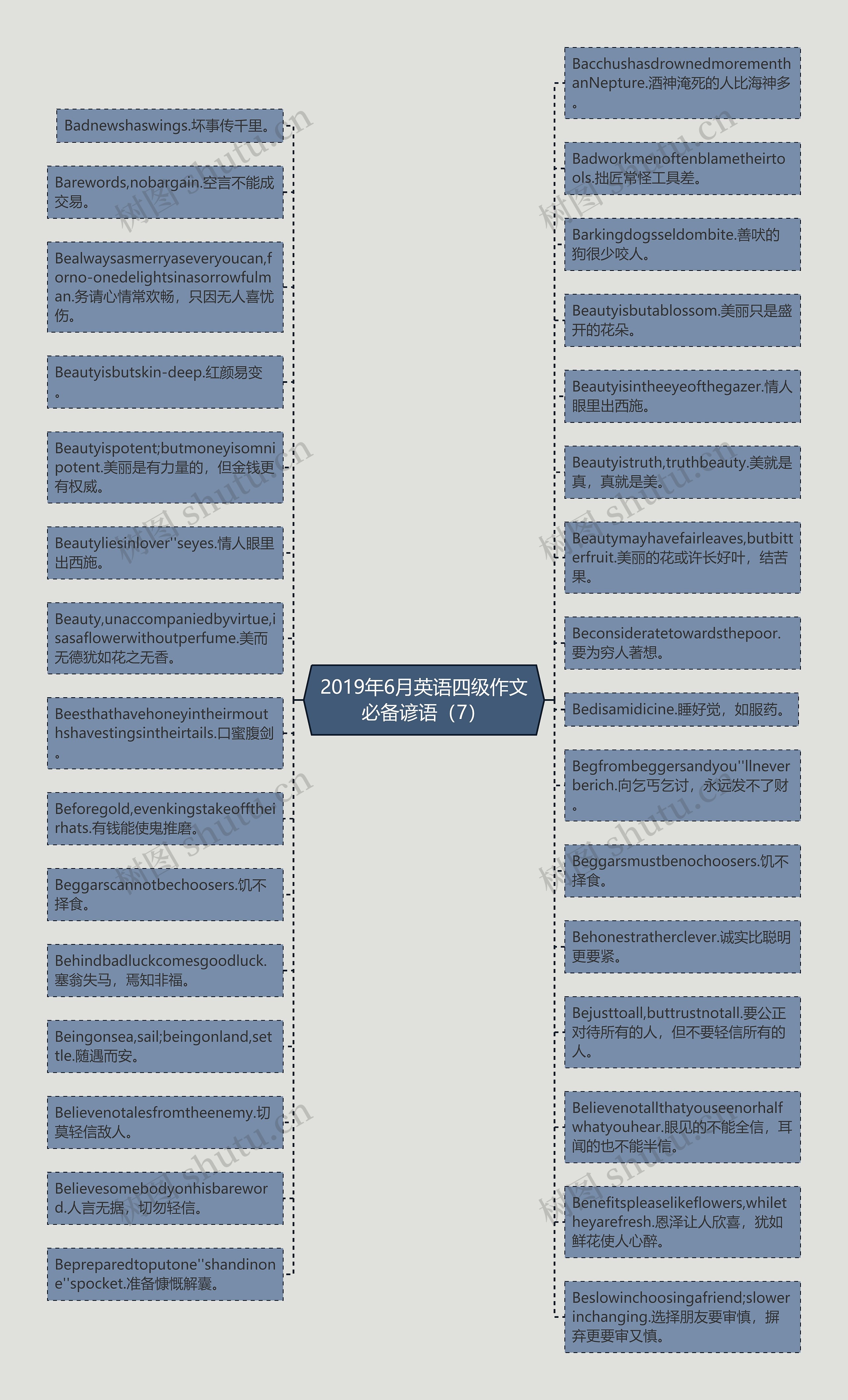 2019年6月英语四级作文必备谚语（7）思维导图