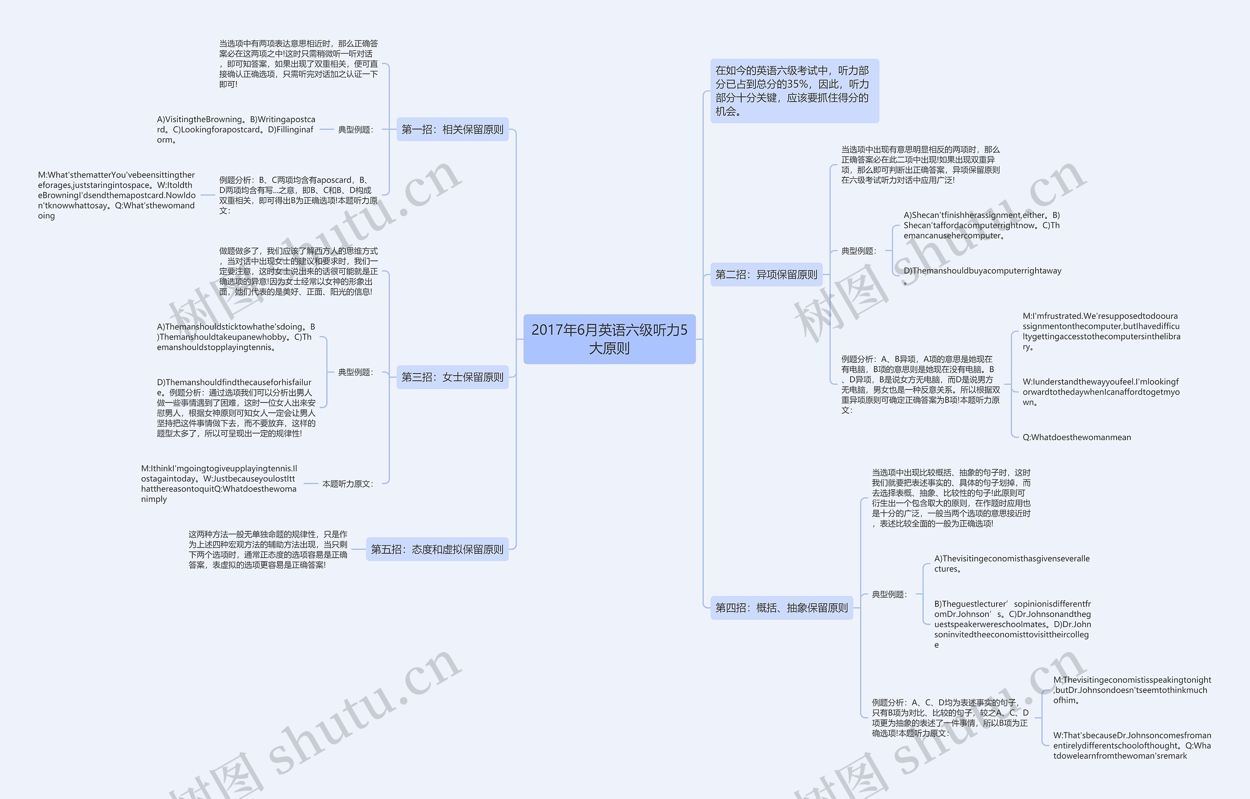 2017年6月英语六级听力5大原则思维导图