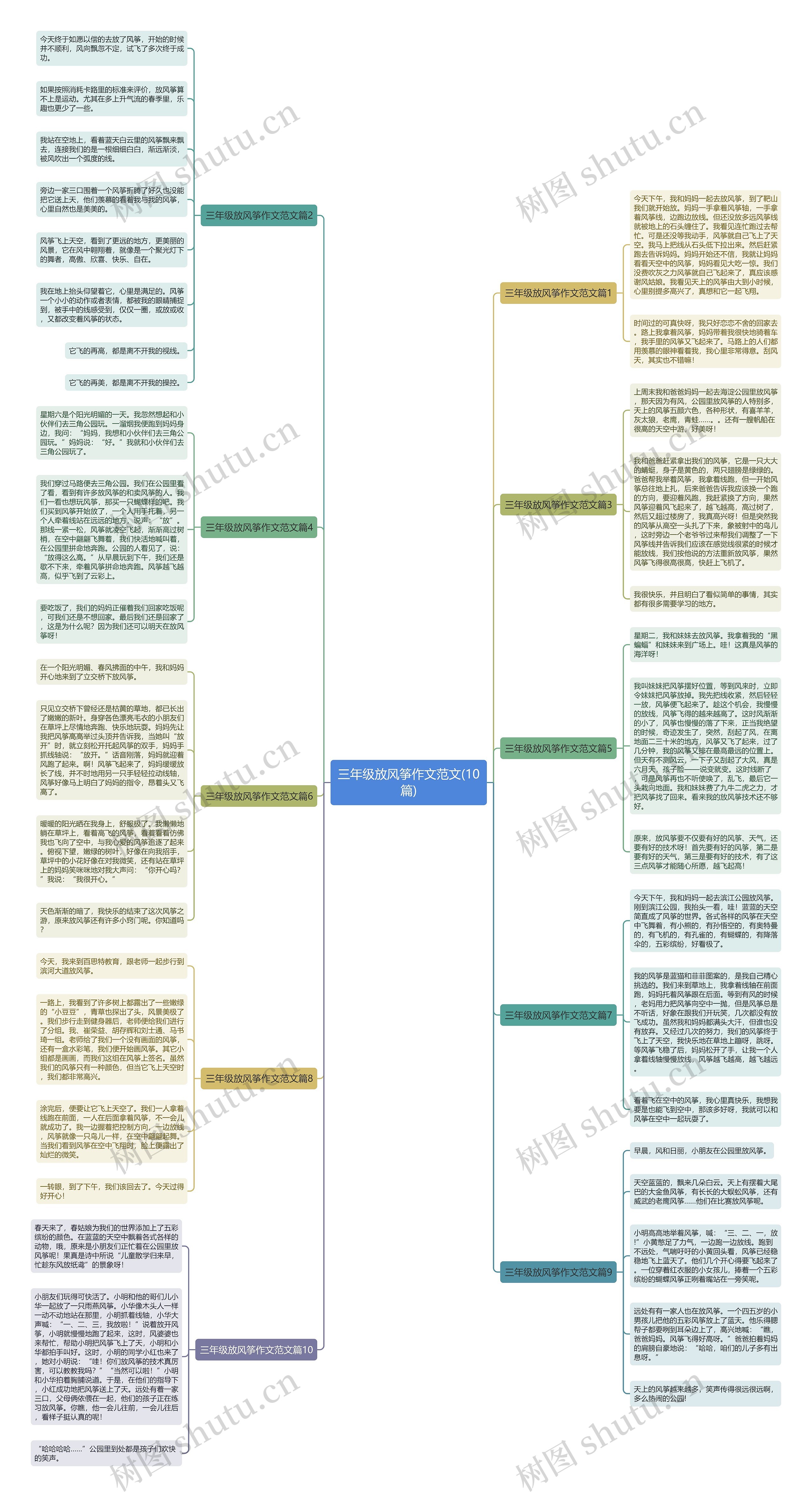 三年级放风筝作文范文(10篇)思维导图