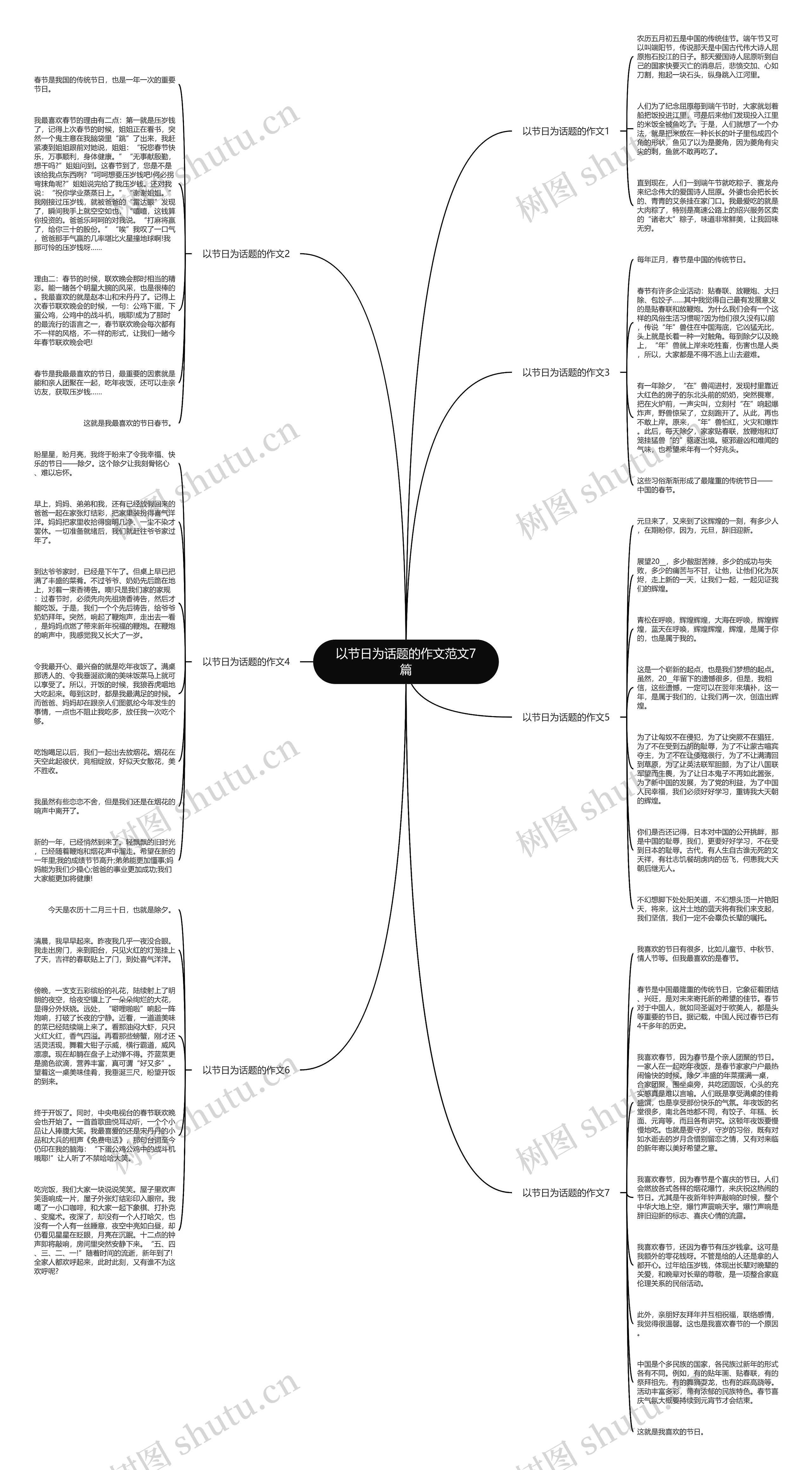 以节日为话题的作文范文7篇思维导图