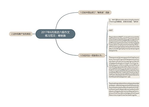 2017年6月英语六级作文练习范文：啃老族