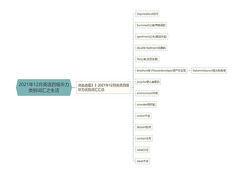 2021年12月英语四级听力类别词汇之生活