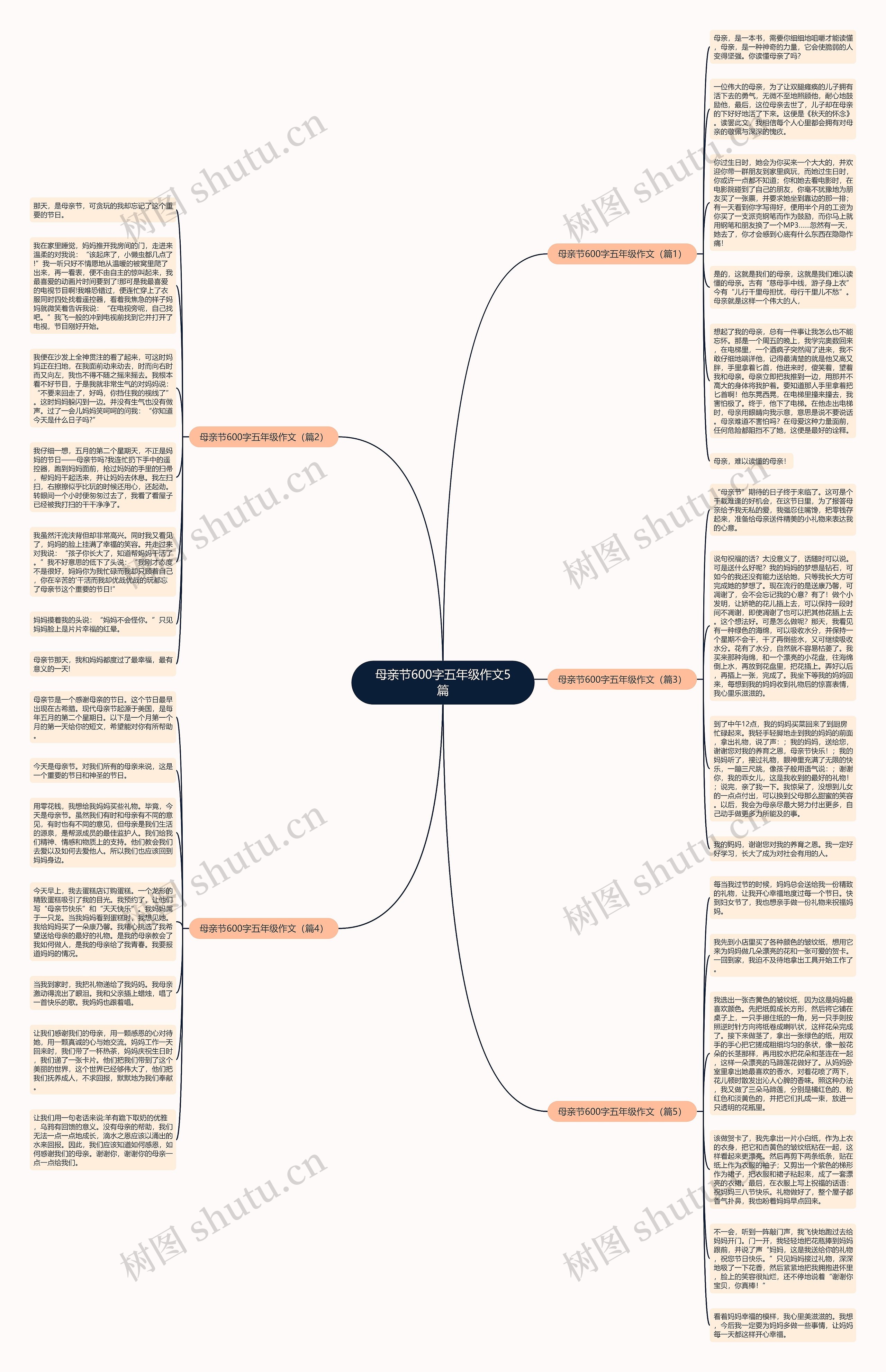 母亲节600字五年级作文5篇思维导图
