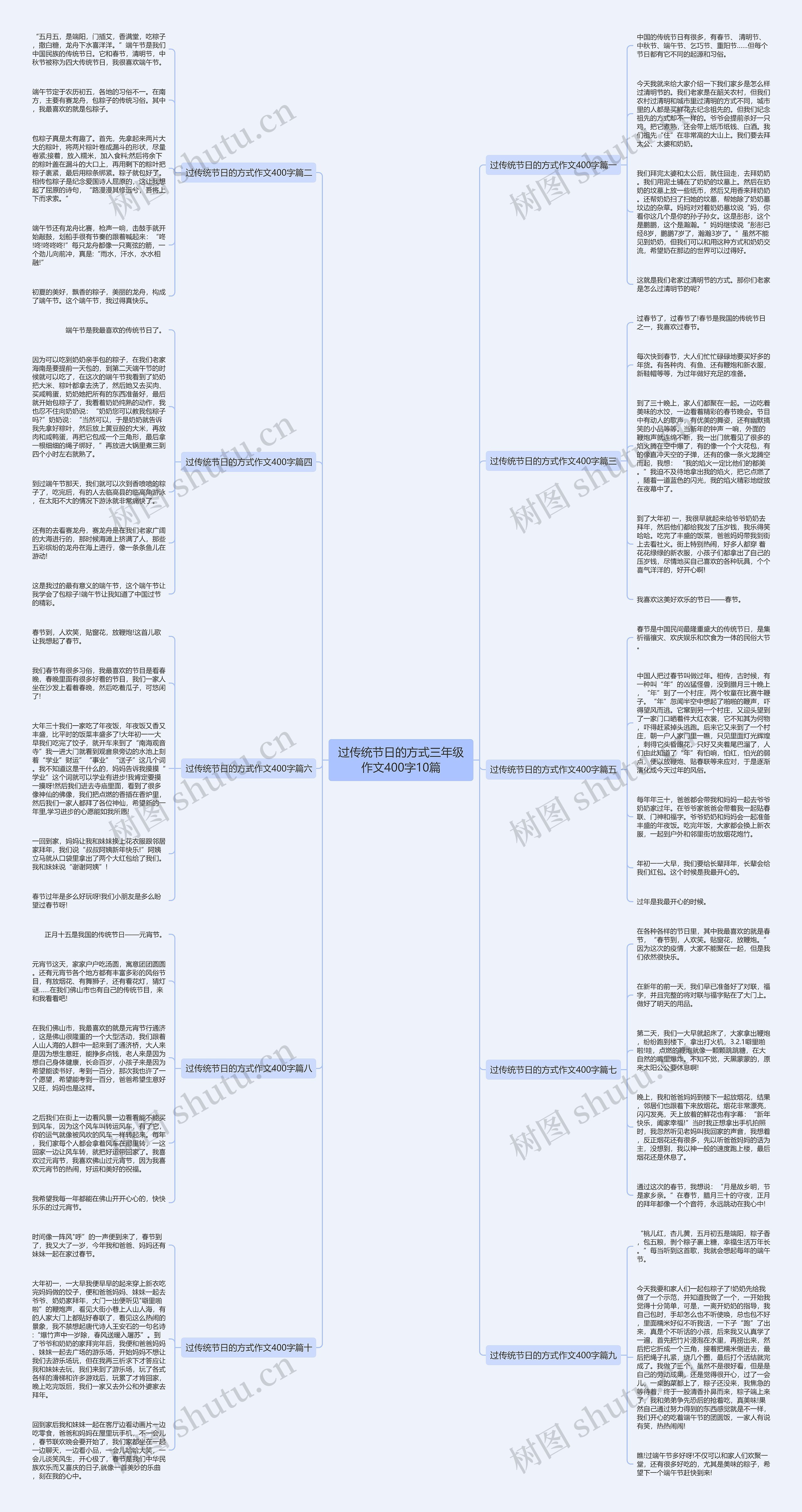 过传统节日的方式三年级作文400字10篇思维导图