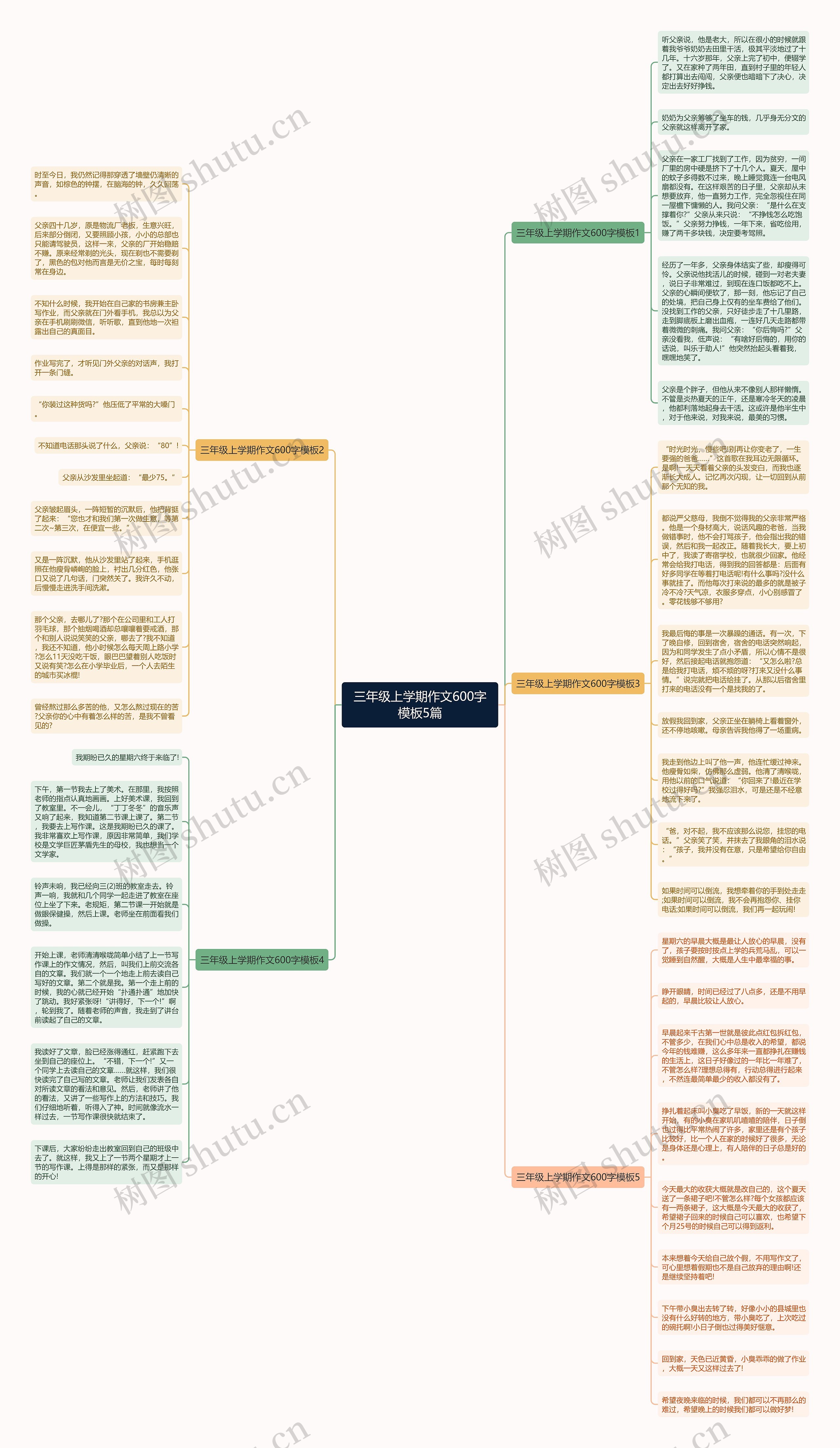 三年级上学期作文600字5篇思维导图