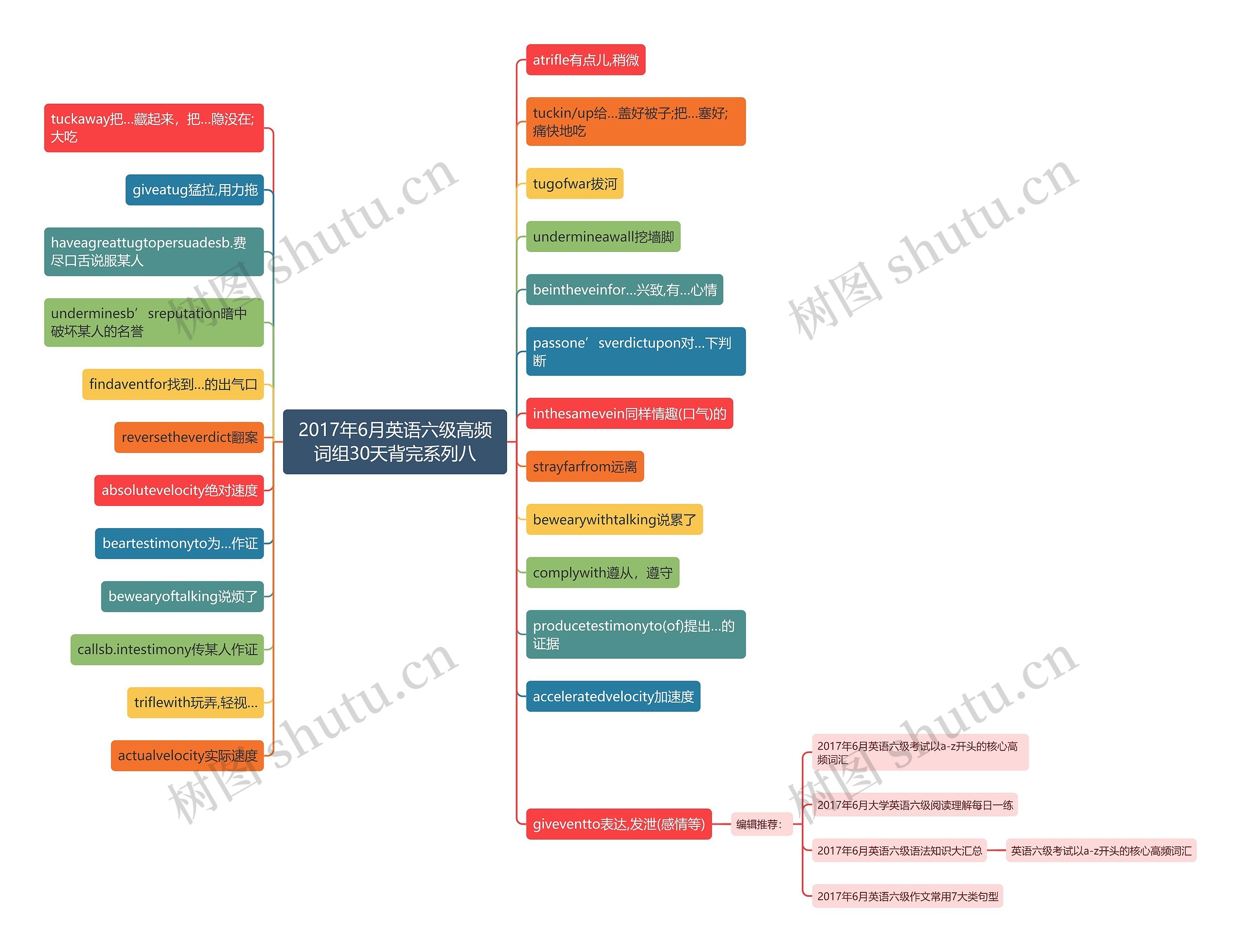 2017年6月英语六级高频词组30天背完系列八思维导图