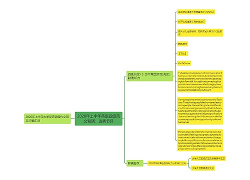 2020年上半年英语四级范文背诵：选秀节目