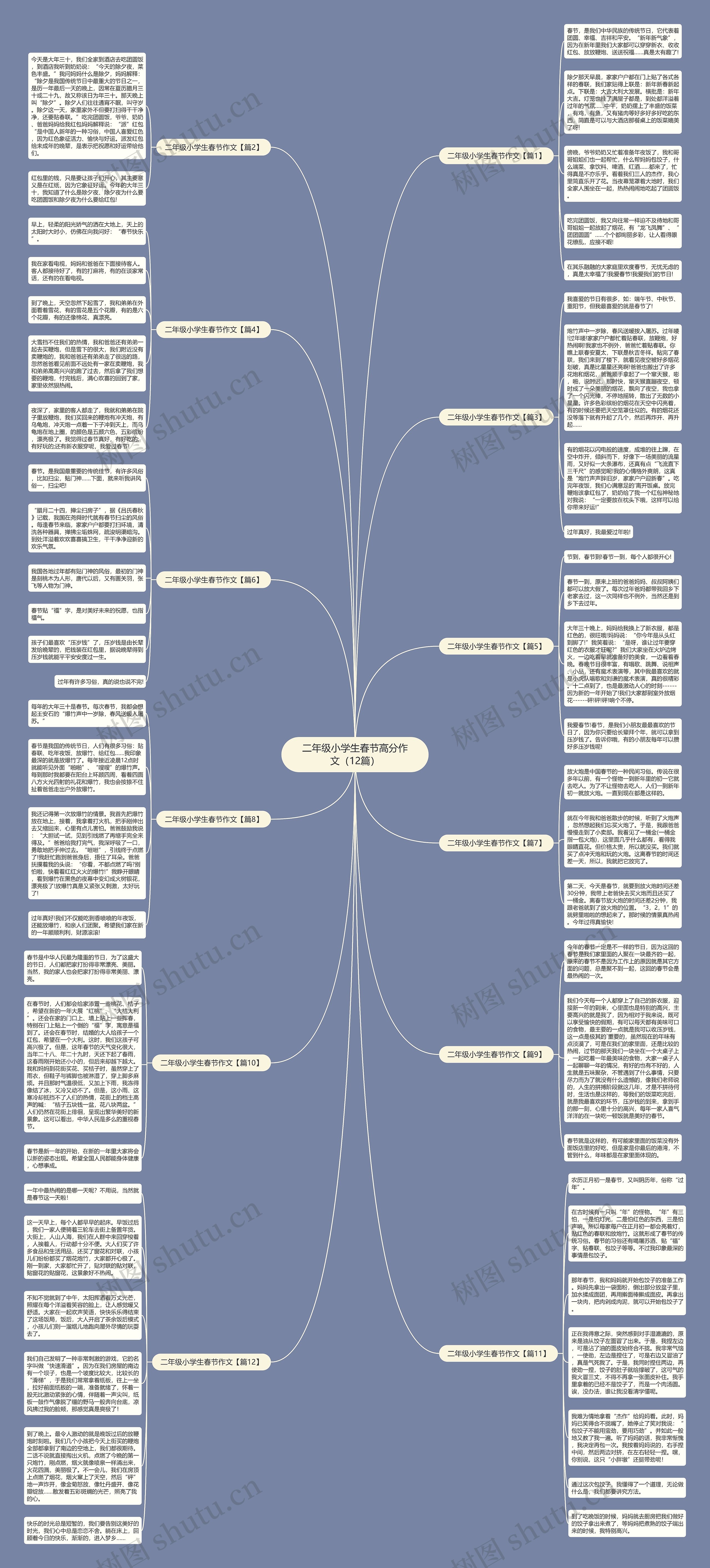二年级小学生春节高分作文（12篇）思维导图