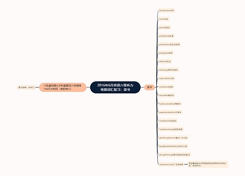 2016年6月英语六级听力场景词汇复习：读书