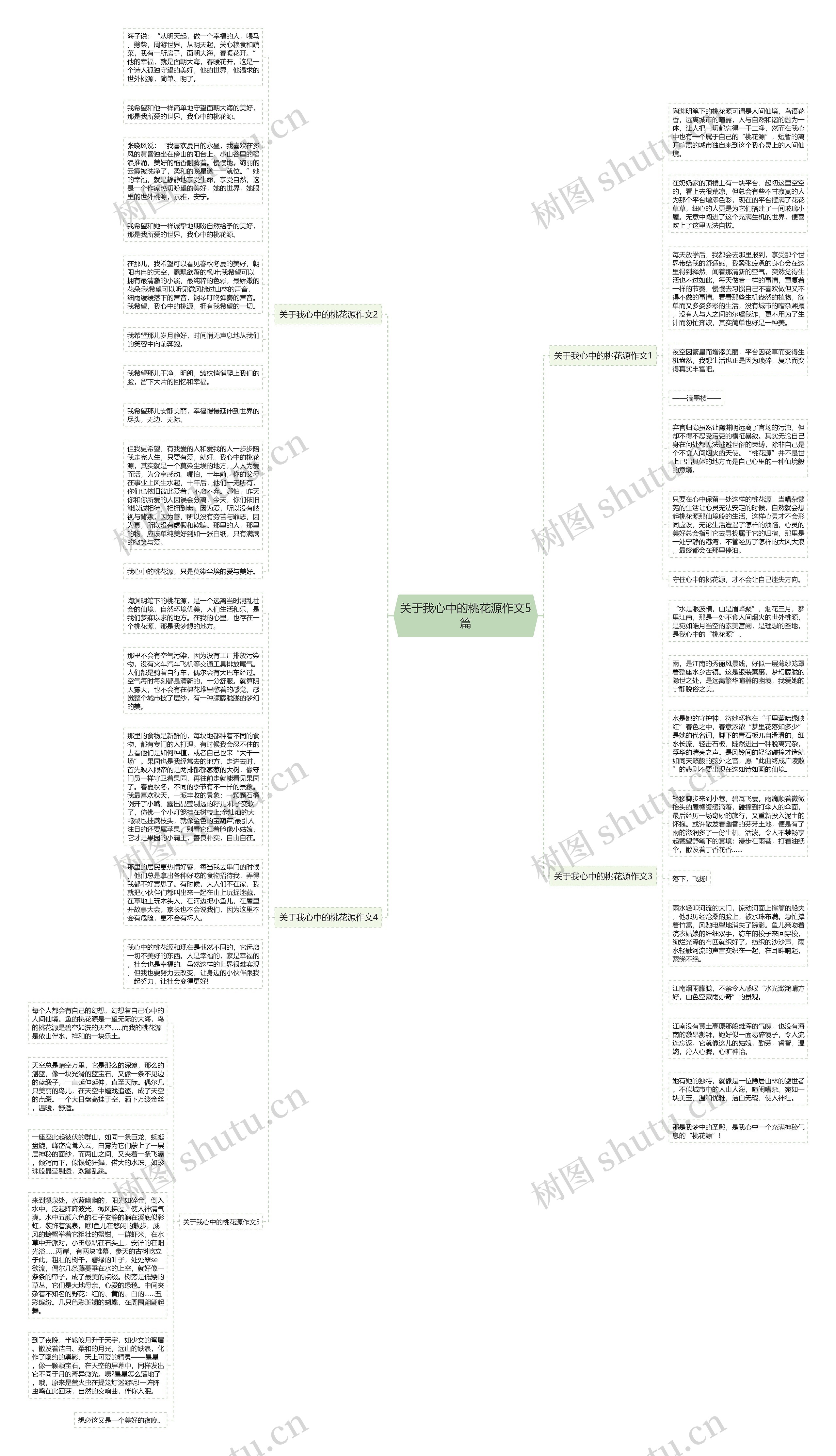 关于我心中的桃花源作文5篇思维导图