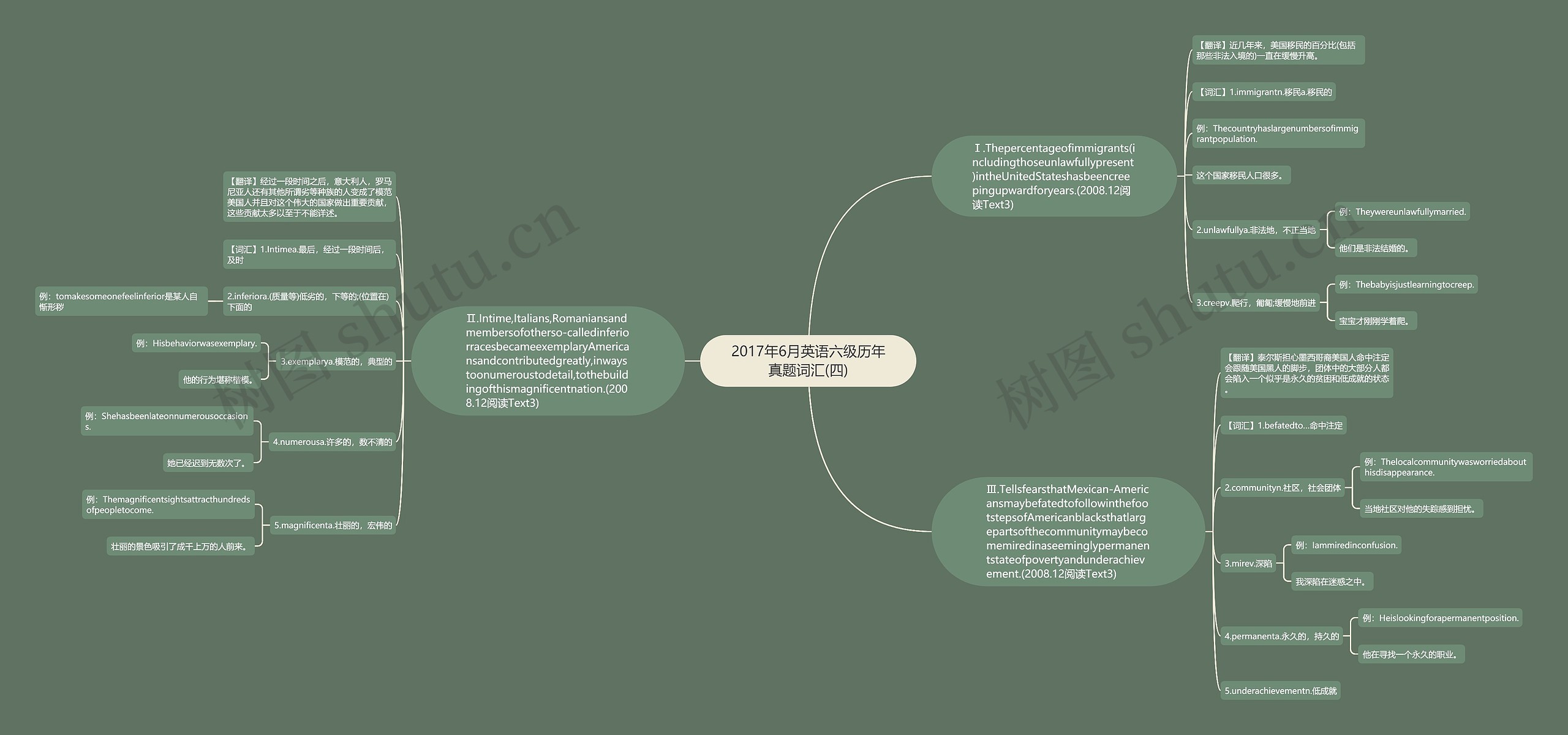 2017年6月英语六级历年真题词汇(四)思维导图