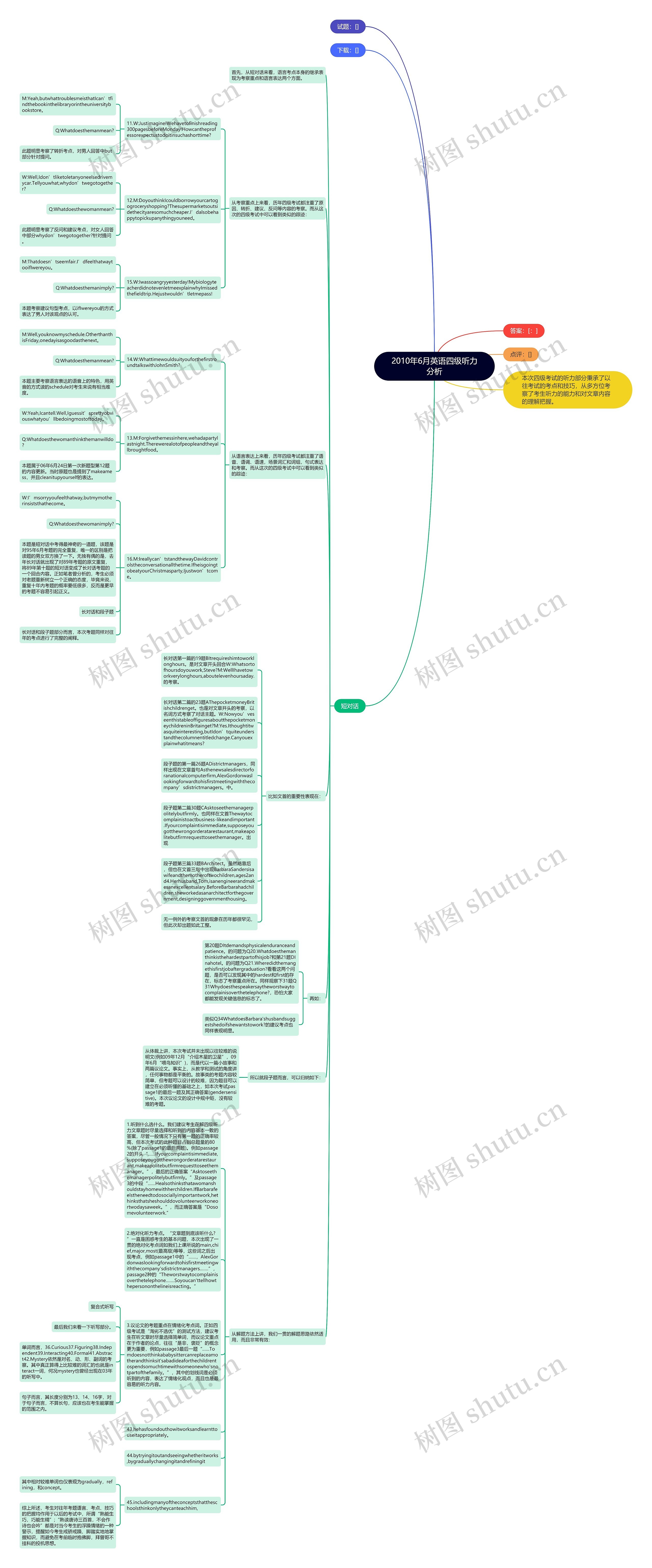 2010年6月英语四级听力分析思维导图