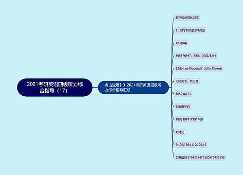 2021考研英语四级听力综合指导（17）