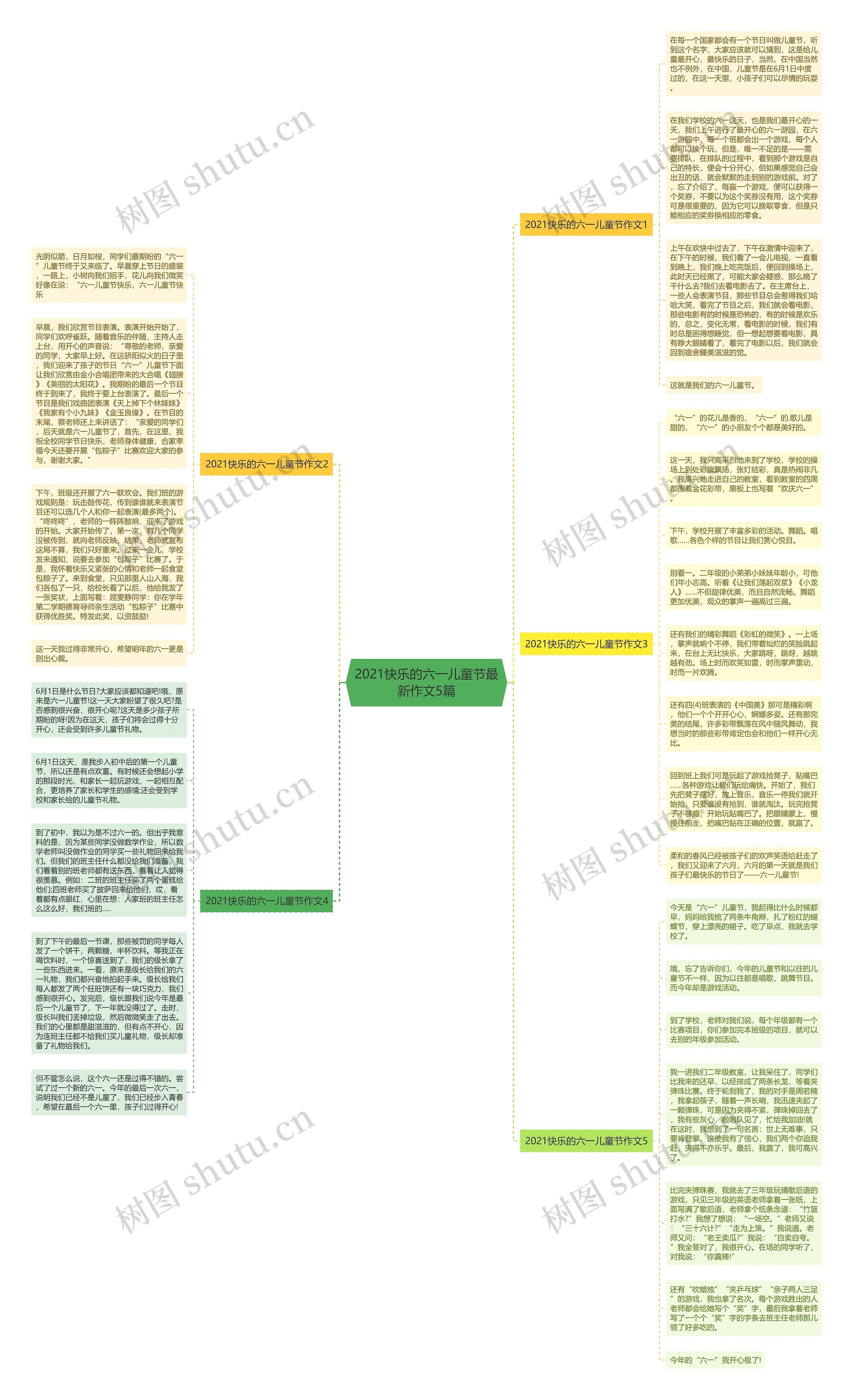 2021快乐的六一儿童节最新作文5篇思维导图