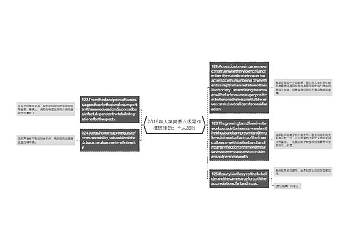 2016年大学英语六级写作模板佳句：个人品行