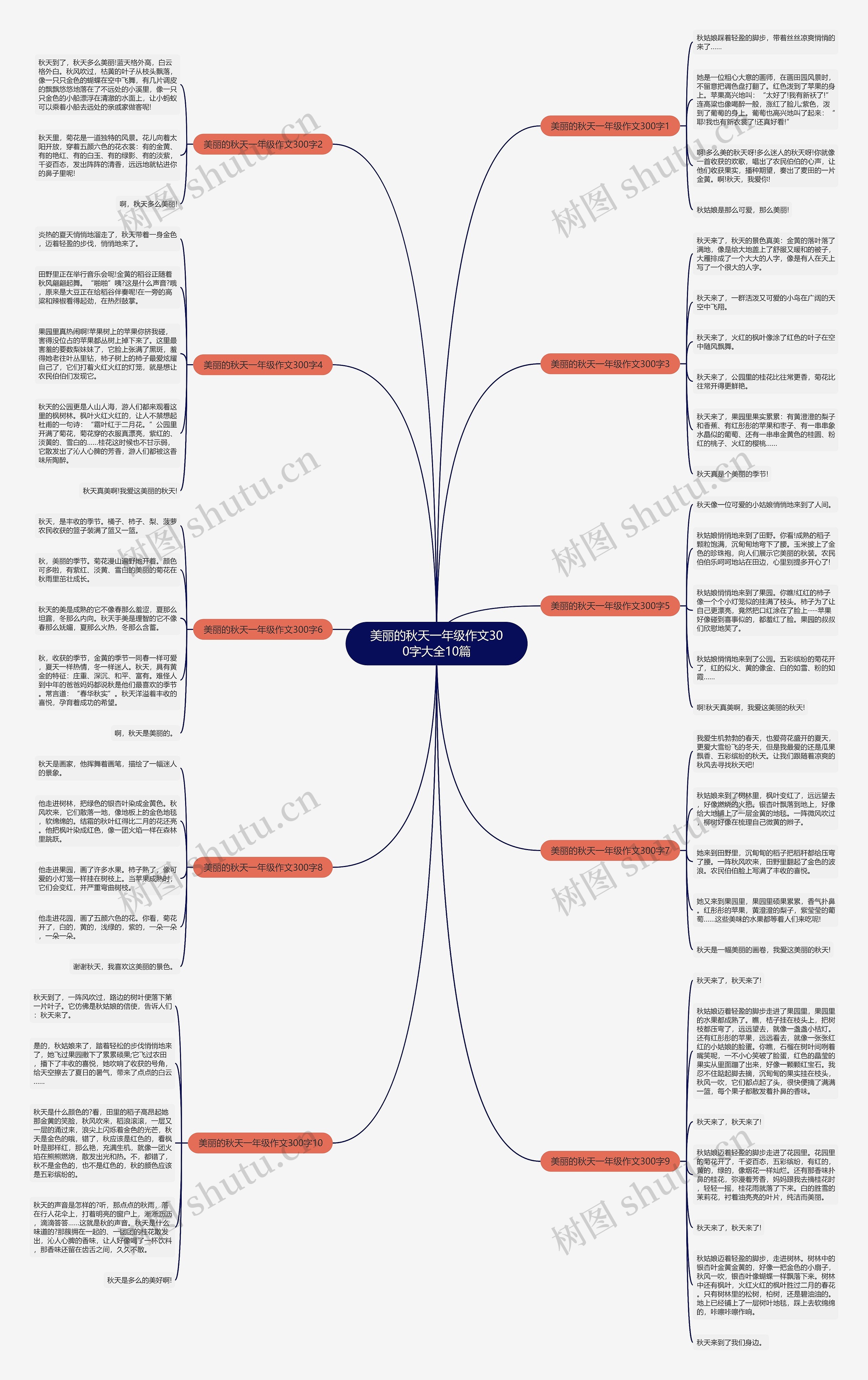 美丽的秋天一年级作文300字大全10篇思维导图