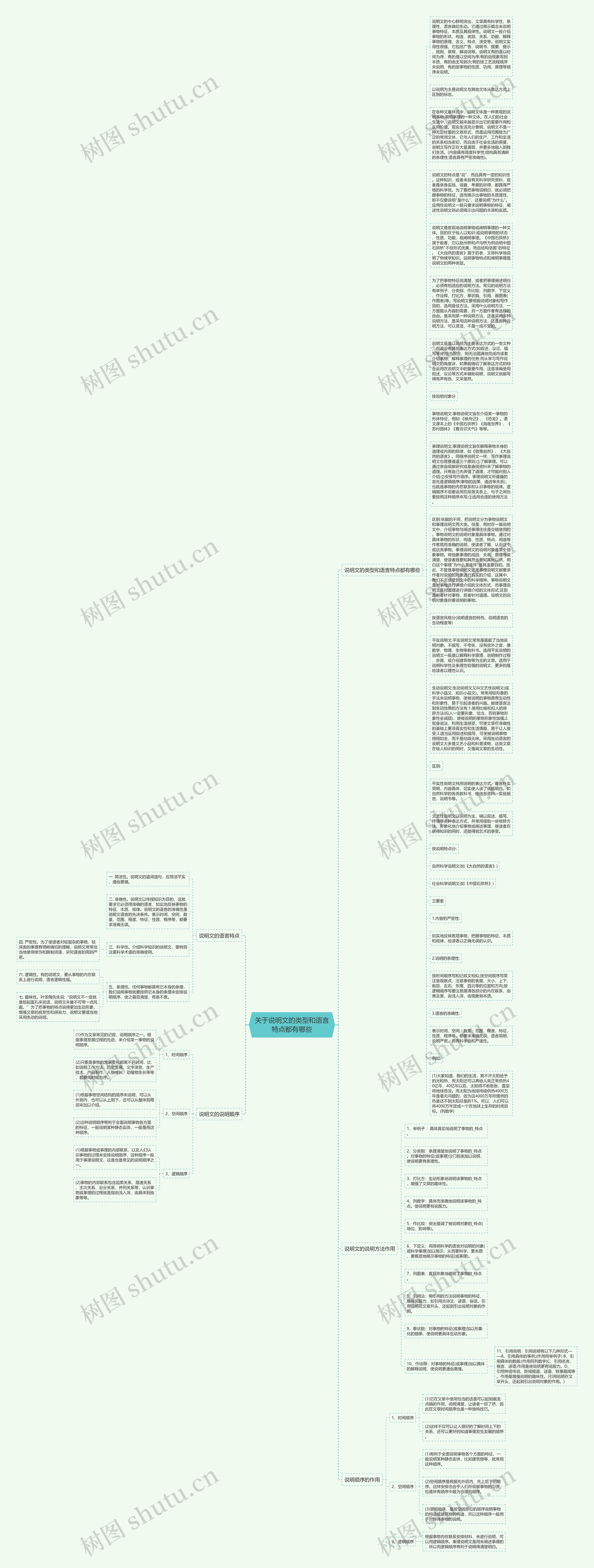 关于说明文的类型和语言特点都有哪些思维导图