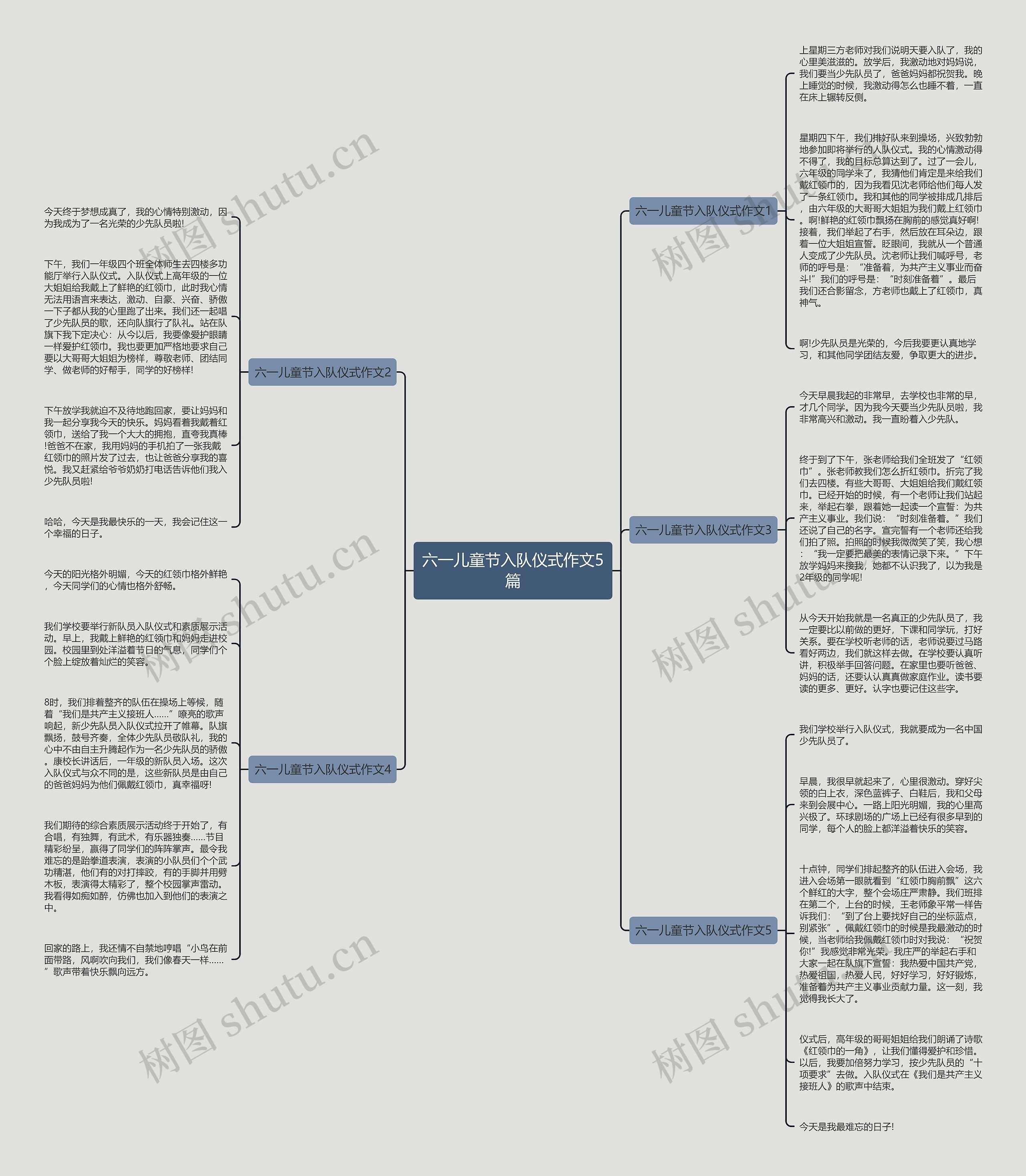 六一儿童节入队仪式作文5篇思维导图
