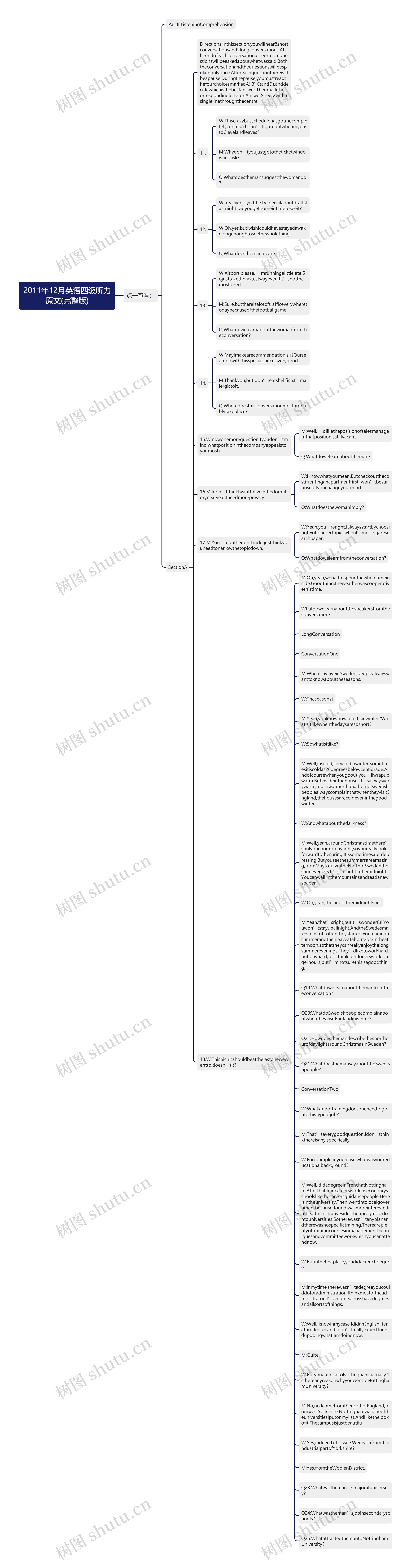2011年12月英语四级听力原文(完整版)思维导图