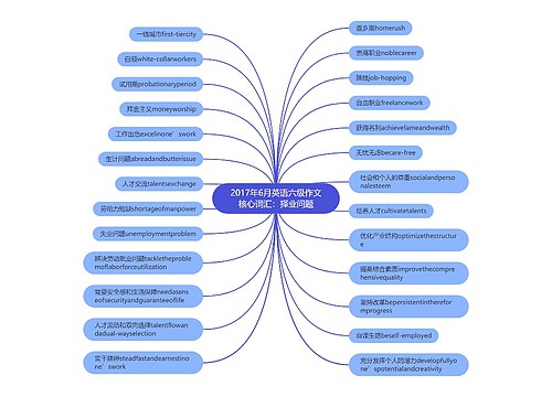 2017年6月英语六级作文核心词汇：择业问题