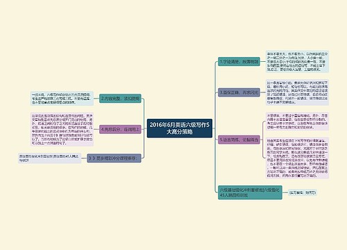 2016年6月英语六级写作5大高分策略