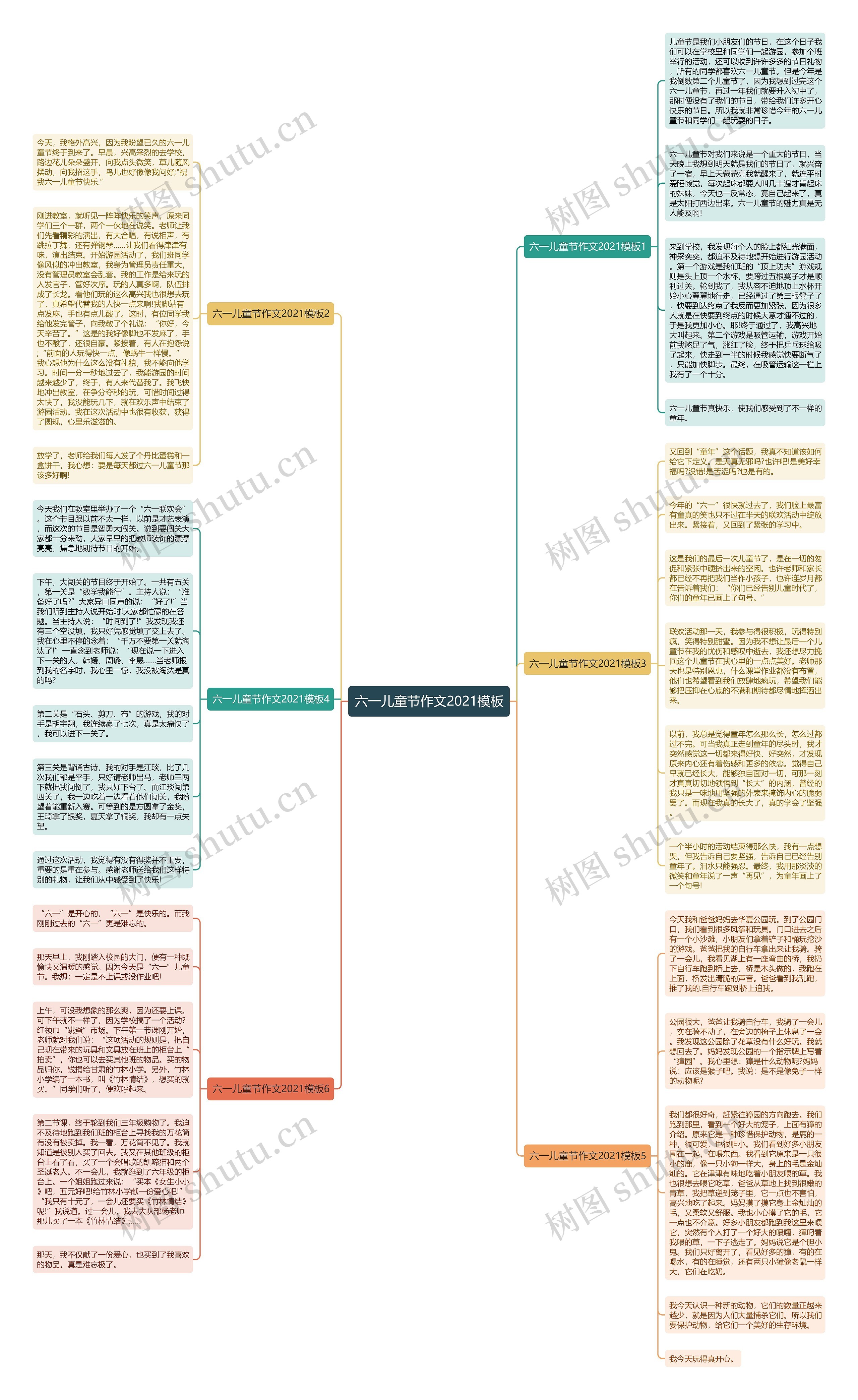 六一儿童节作文2021思维导图