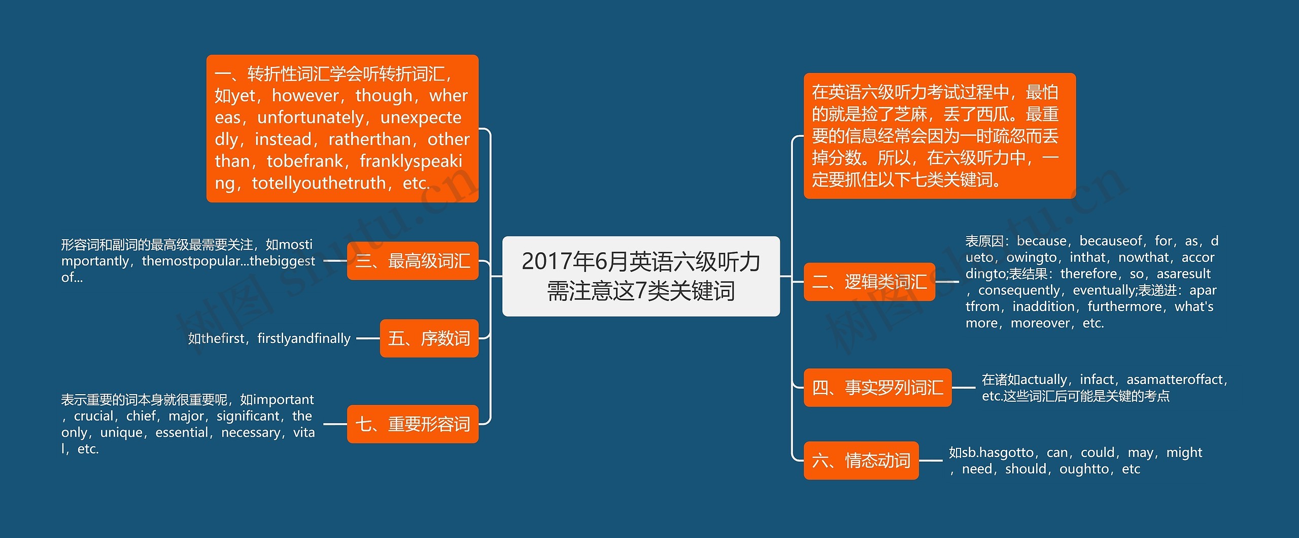 2017年6月英语六级听力需注意这7类关键词