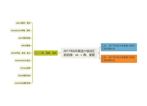 2017年6月英语六级词汇前后缀：re- = 再、重复