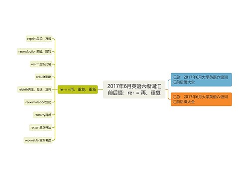 2017年6月英语六级词汇前后缀：re- = 再、重复