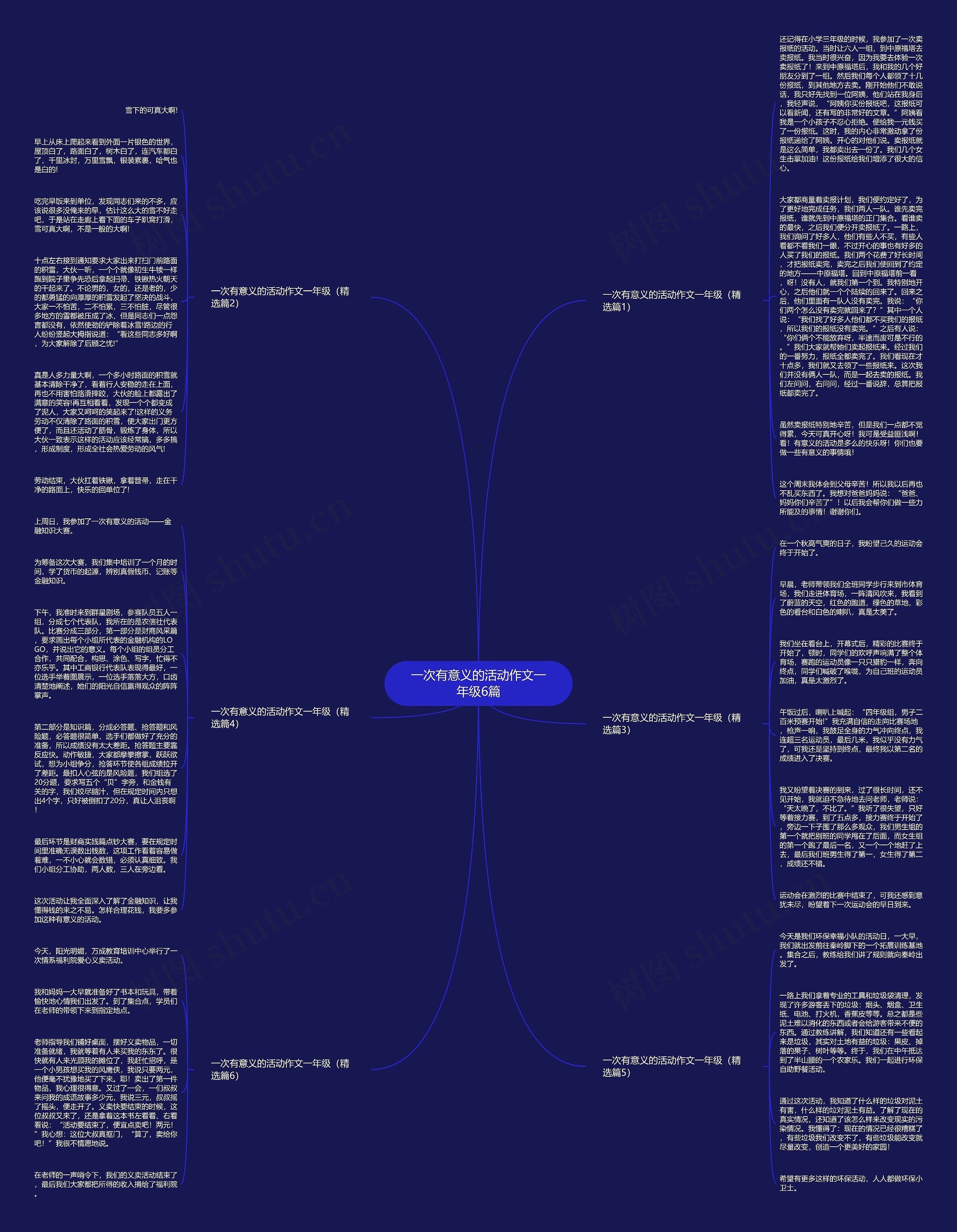 一次有意义的活动作文一年级6篇思维导图