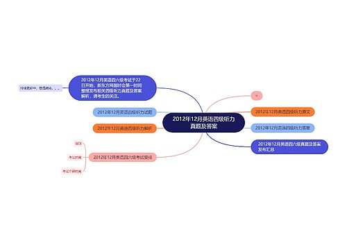 2012年12月英语四级听力真题及答案