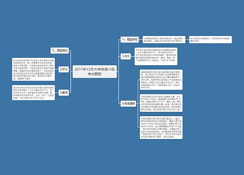 2017年12月大学英语六级考试题型