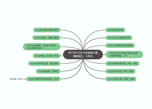 2015年12月大学英语六级高频词汇：h开头