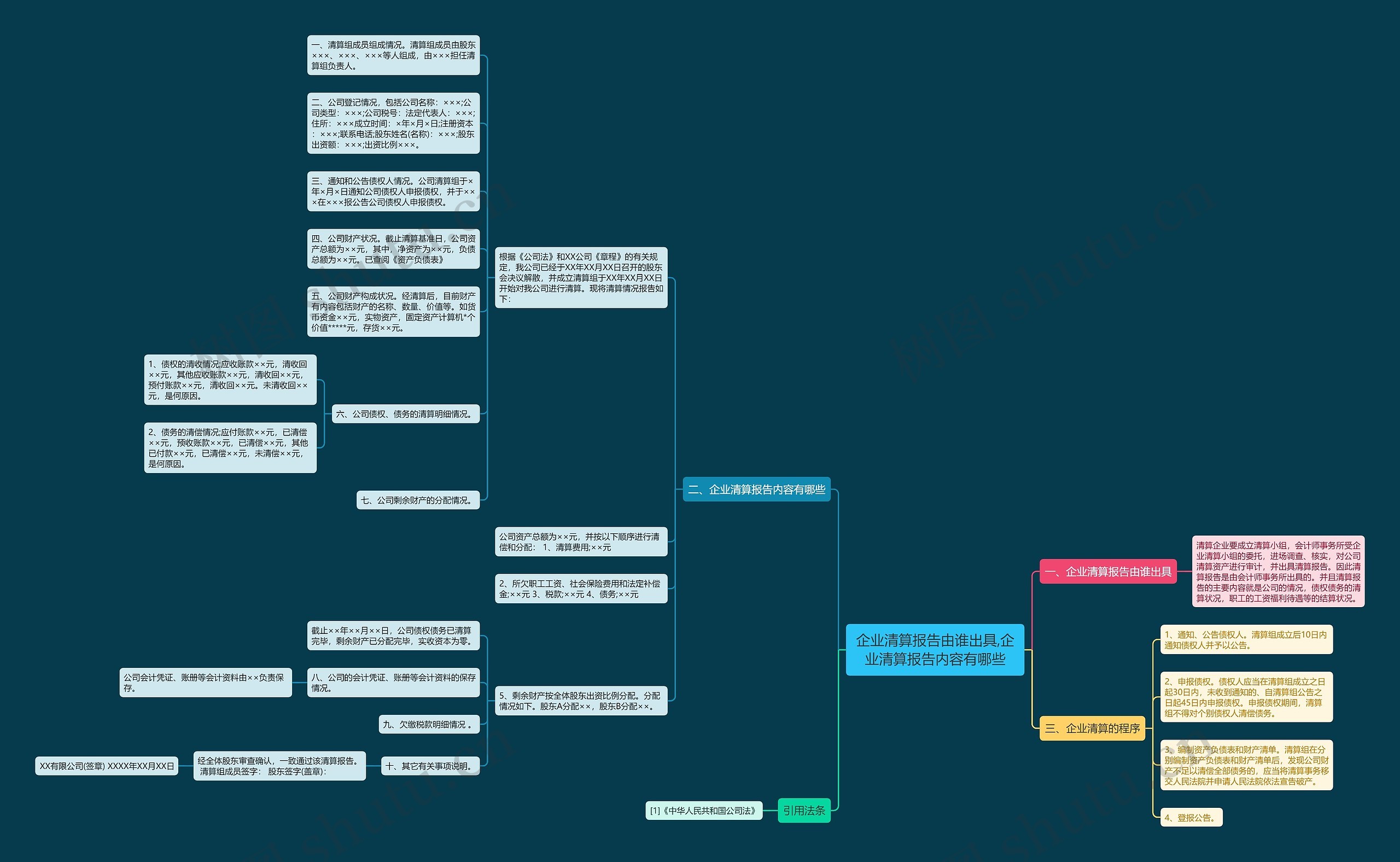 企业清算报告由谁出具,企业清算报告内容有哪些思维导图
